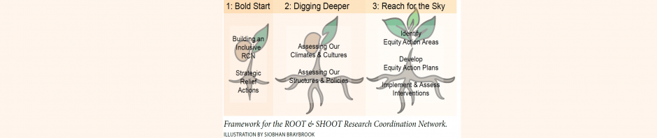 What is ROOT&SHOOT?